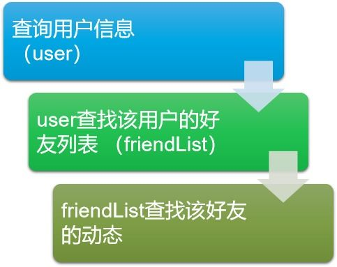 一、线上推广平台的选择