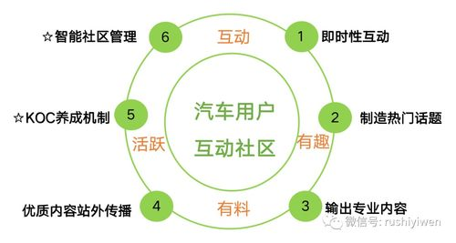 一、互动性与即时性