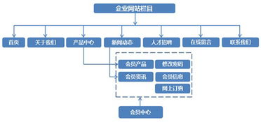 一、规划网页结构与内容