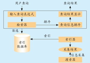 一、智能搜索引擎的工作原理