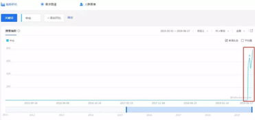一、百度指数概述及重要性