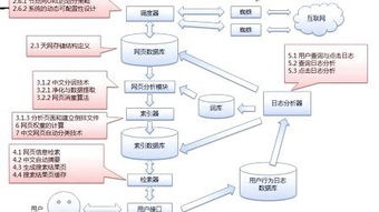 一、了解搜索引擎收录机制