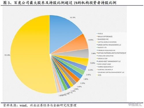 一、中文网站排行榜的构成要素