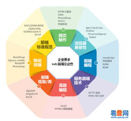 一、网站开发的前端技术选择