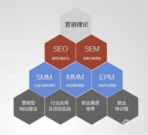 一、宁波SEO基础教程概述
