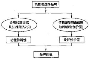 一、理解线上线下一体化营销的概念