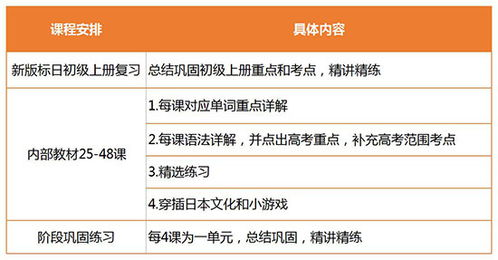 一、百度开户基础费用