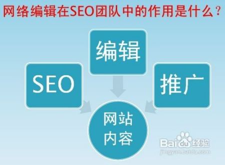 一、高质量外链建设的重要性