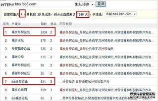 一、什么是百度权重排名?