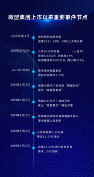 一、微盟的核心功能