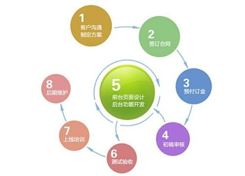 一、评估建站公司的专业实力