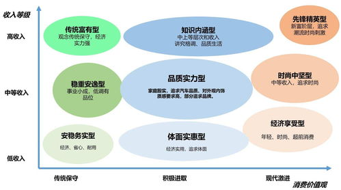 一、了解目标客户群体