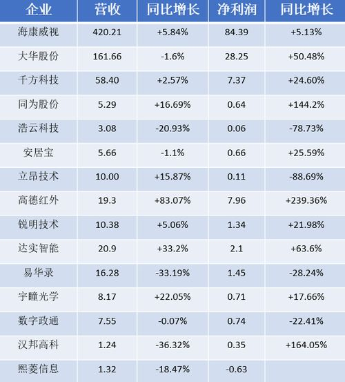 一、搜狐三季度营收概况