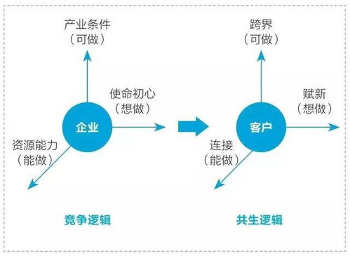 一、理解百度算法更新的底层逻辑