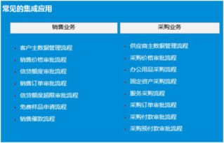 一、了解OA平台的基本功能与优势
