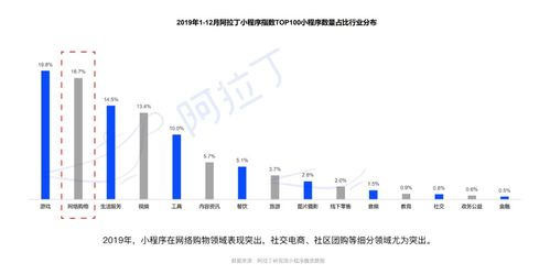 一、百度小程序的优势分析