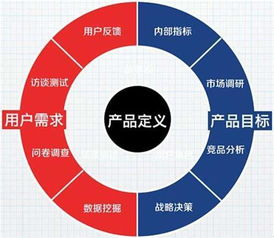 一、定位与规划:明确你的营销号方向