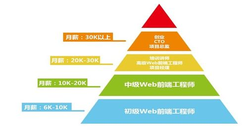 一、网络营销技术的基础框架