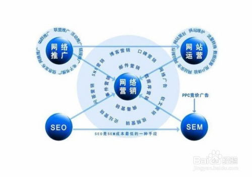 一、南通网络推广的必要性