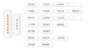 一、理解推广链接点击器网页的核心功能