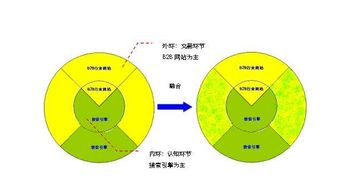 一、长尾关键词概念解析