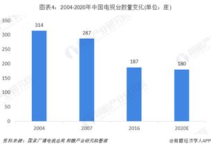 一、2023年电视剧市场趋势概览