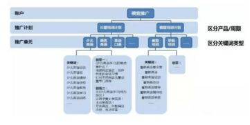一、SEM推广的基本概念与重要性