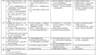 1. 搜索结果的多样性与准确性