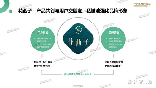 一、正规营销培训的重要性