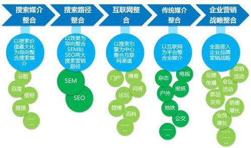 一、网络推广的基本概念与重要性