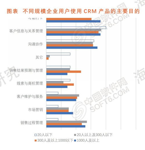 一、了解用户需求，明确优化方向