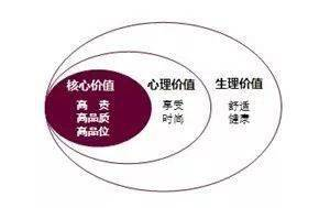一、品牌定位：明确品牌发展方向