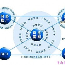 一、济南SEO排行榜的构成要素