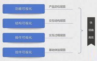 一、确定网页目标和规划内容
