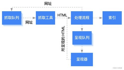 一、磁力搜索引擎的运作原理