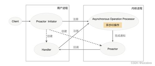 一、免费网站服务器的性能评估