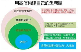 一、明确目标客户群体