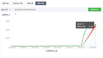 一、明确微信公众号推广目标