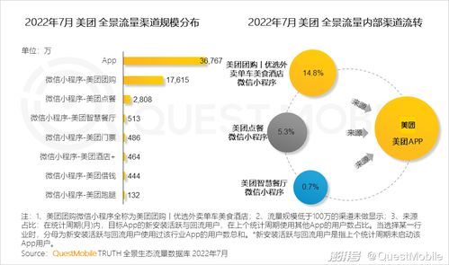 一、本地生活推广平台的优势分析