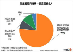 一、SEO基础理念掌握