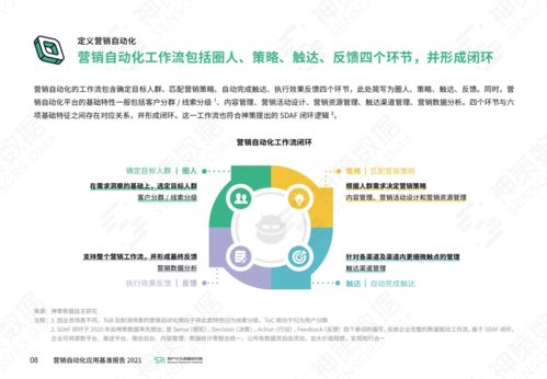 一、什么是营销自动化？