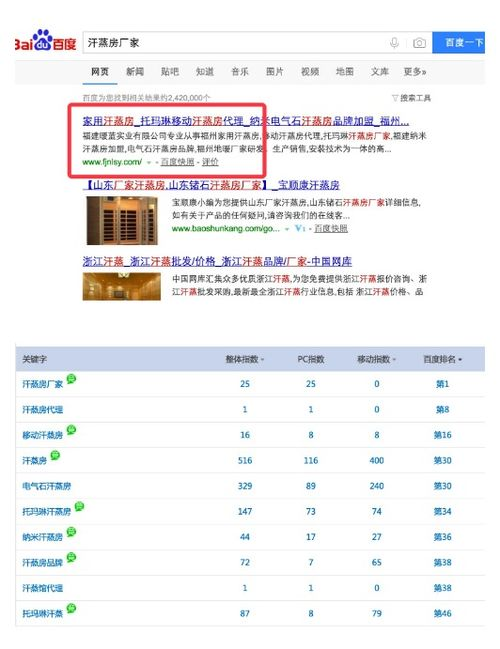 一、关键词排名软件的重要性