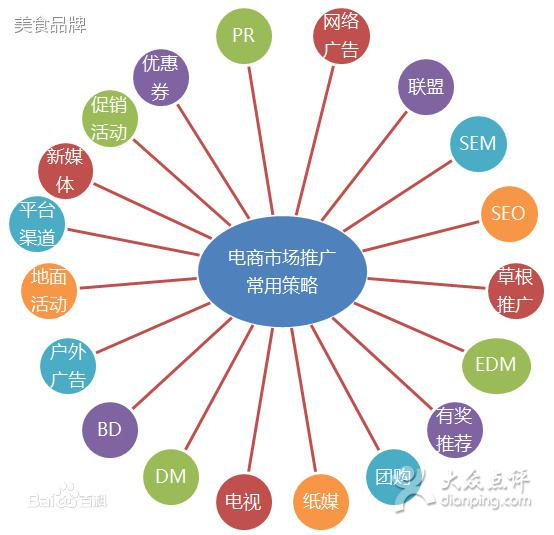 一、网络营销的定义与重要性