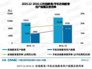 一、免费网站在线观看人数统计的重要性