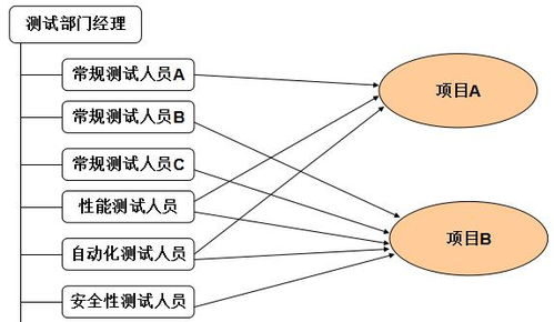 一、软件测试基础理论