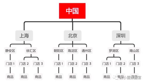 一、订货小程序的核心功能对比
