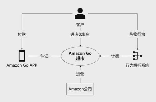 一、佣金推广模式的工作原理