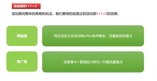 一、1688平台的优势分析