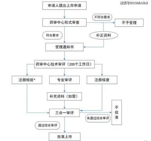 一、报考条件与流程