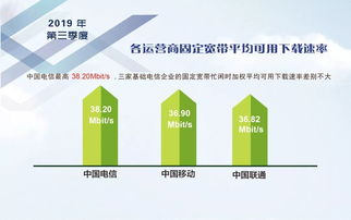 一、互联网速度提升策略